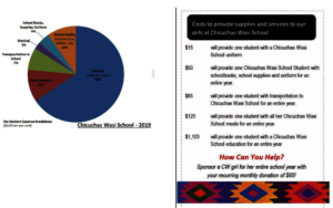 See how we carefully spend your donations at CW