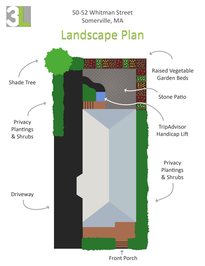 Dev. Disabilities:A Peaceful, Healthy Garden Space