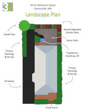 Garden plan