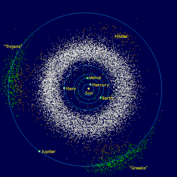 Known asteroids in the inner solar system.