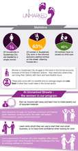 Infograph on Working Women in Guatemala City