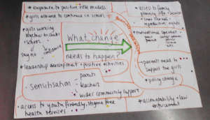 Students draw their vision to prevent pregnancy