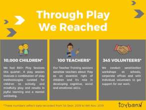 Outreach in September, October and November 2019
