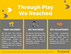 Outreach in June, July and August 2019