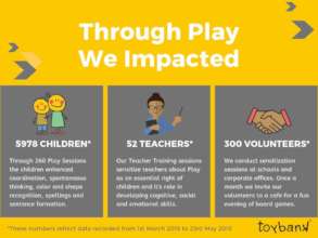 Outreach in March, April and May 2019