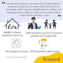 Outreach from June to August 2020
