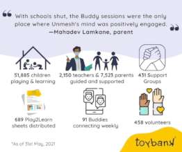 Toybank's Outreach as of 31st May 2021