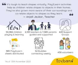 Outreach from September to November 2020