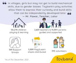 Outreach as of 31st December 2021