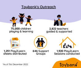 Outreach till 31st December 2022