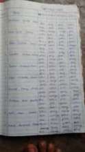 Tracking the Games played with at our Centers