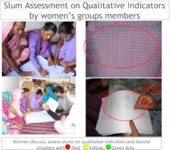 Slum women discuss situations & depict on charts
