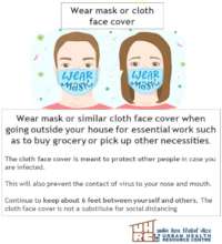 Wearing mask prevents contact to nose and mouth
