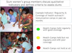 Slums depicted on 3-level qualitative scale