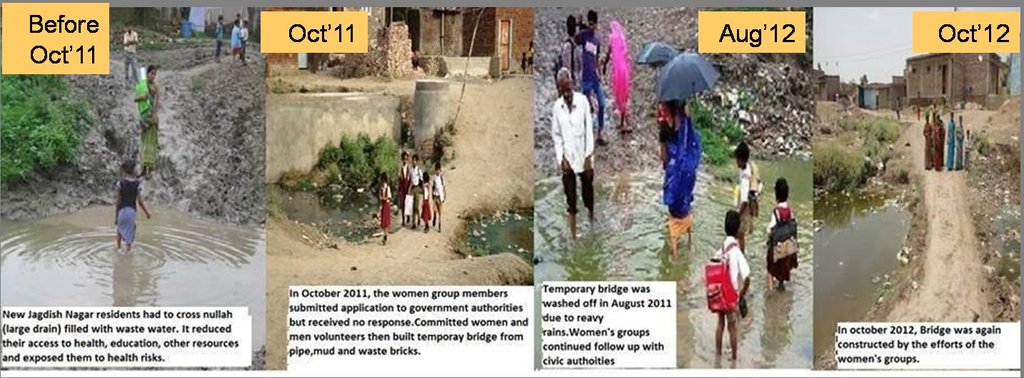 Self-reliance & resilience in slum women's groups