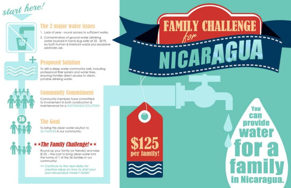 Bring Clean Water to 40 Families in Nicaragua