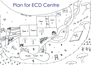 Sketching some ideas for our ECD Centre