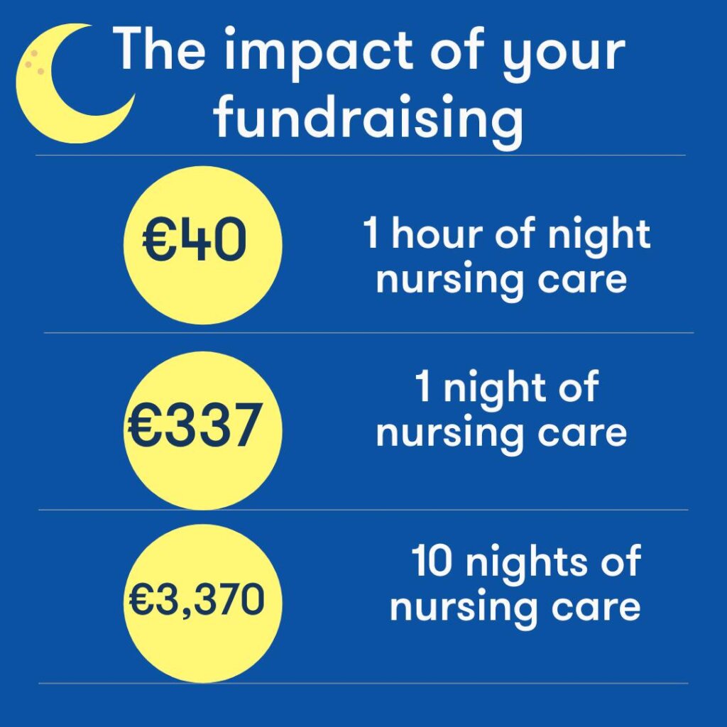 Cost of Nurses for Night Care