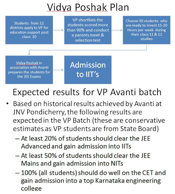 Avanti