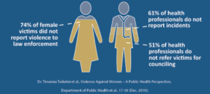Healthcare Matters for Gender-Based Violence