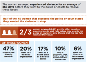 FWRM, Balancing the Scales, p. 76
