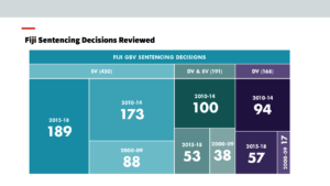 TrackGBV data presented at the workshop in Fiji