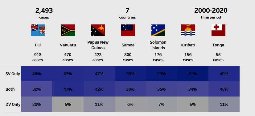 Justice for Pacific & Caribbean Women & Girls