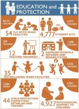 Education & Child Protection