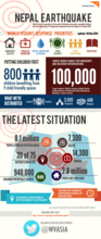 Infographic on our response