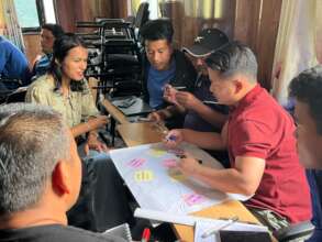 Workshop participants mapping climate induced risk