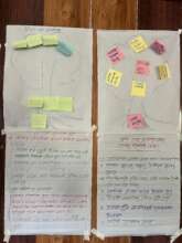 Outcome of group work