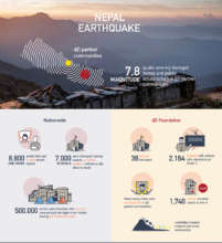 Some Basic Earthquake Statistics