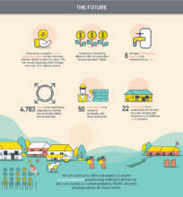 Looking Ahead A Year After the Earthquake