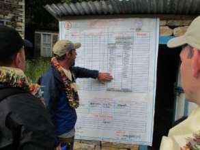 Transparency:Public Audit banners at project sites