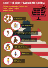Impact Story Infographic