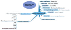 Functions of Disaster Aid Center
