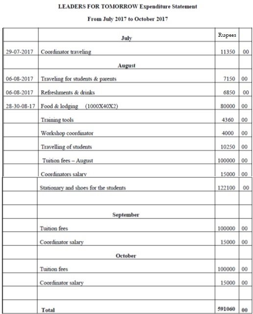 budget project for students