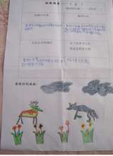 Reading Journal Example