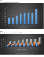 Charts 1 and 2