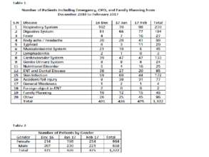 Table1