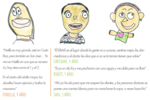 The identity project also involved self-portraits