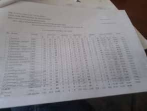 Ranked list showing Kamsi School as the number 1