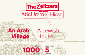 The Zeltzers vs. Atir-Umm al-Hiran