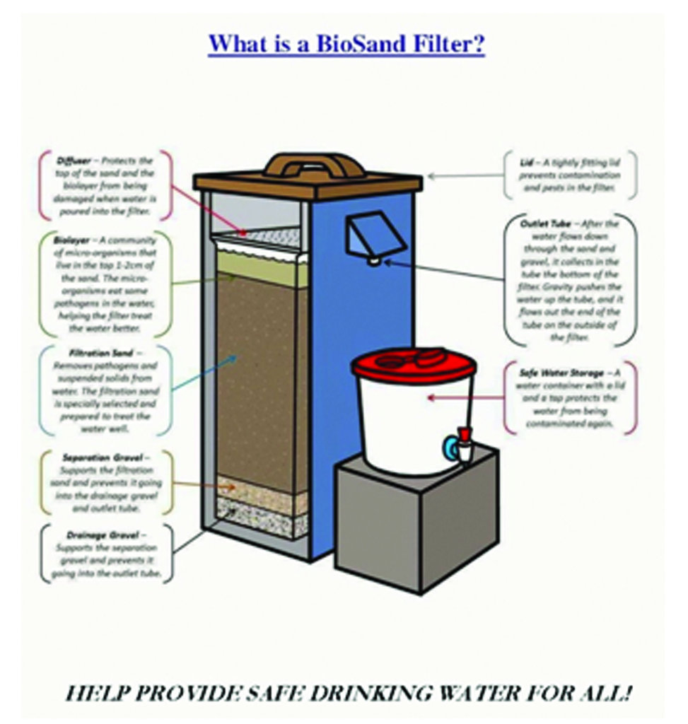 water filtration system for rural areas
