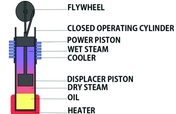 Eco engine-Help ELUMALAI invention come to market