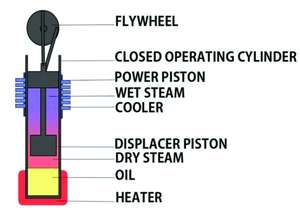 Eco engine-Help ELUMALAI invention come to market