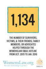 WomensLaw Email Hotline Impact