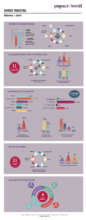 infographic last trimester