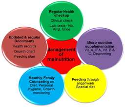 5 steps for tracking and treating malnutrition