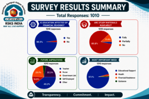 Survey Reveals Girls' Educational Challenges